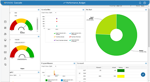 screenshot of Knovos Cascade